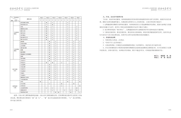 淮阴师范学院人才培养方案上册-----10、中国体育竞猜网------3--舞蹈编导（体育舞蹈）专业--485-496-06.jpg