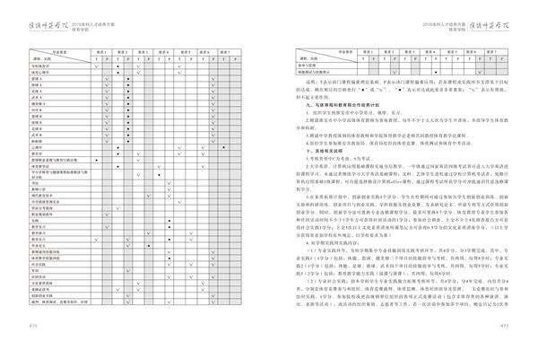 淮阴师范学院人才培养方案上册-----10、中国体育竞猜网------1--体育教育（师范）专业--461-472-06.jpg